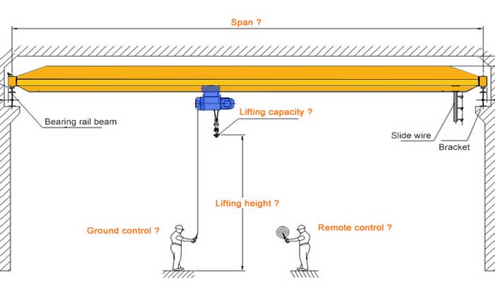 Single Girder Overhead Crane Drawing for you to confirm your crane specifications