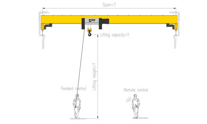 single girder eot crane Drawing for you to confirm your crane specifications