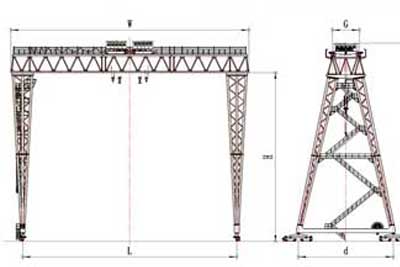 Truss gantry crane with no cantilever