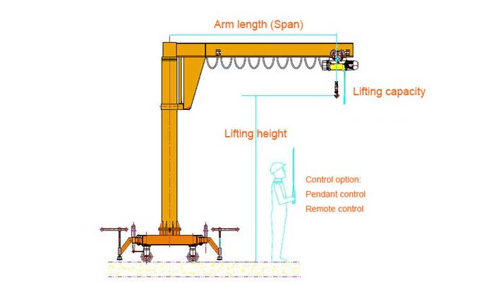 Cantilever mobile jib crane drawing 