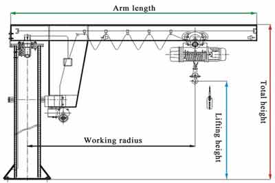 Rotate jib crane design drawing 