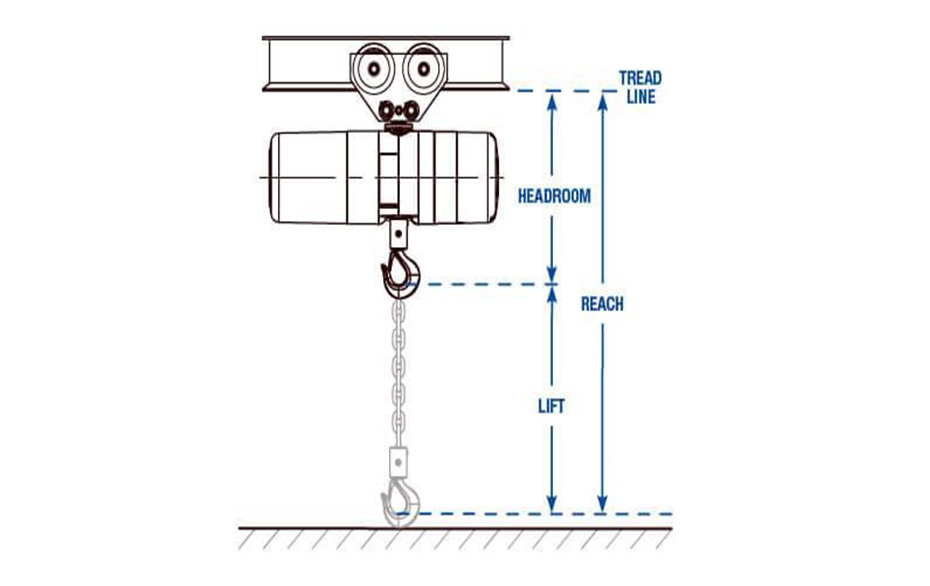 What is the headroom of hoist