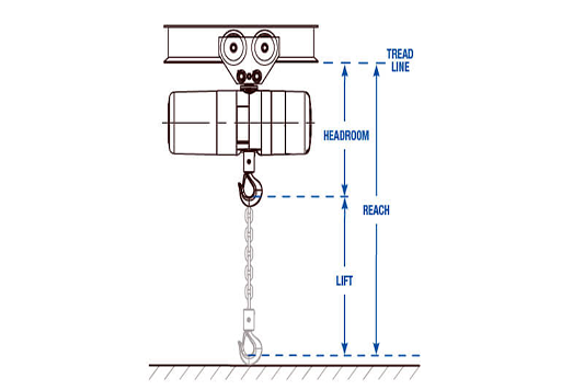 Pillar Jib crane