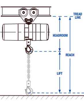 What is the headroom room of a hoist?