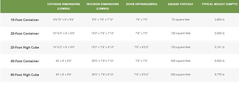 Shipping container sizes 