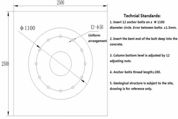 Initial foundation design for 3.2 ton jib crane for sale Australia 