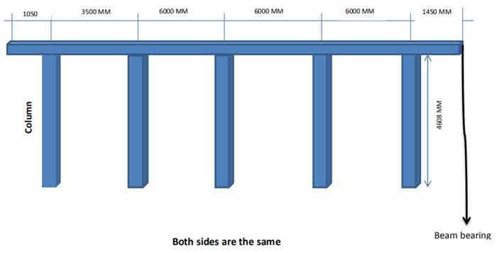 Colum design adjustment 