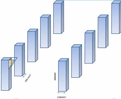 Colum design adjustment