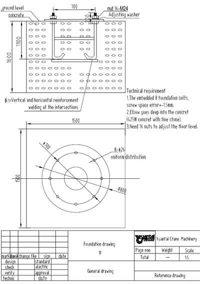 Jib crane foundation drawing