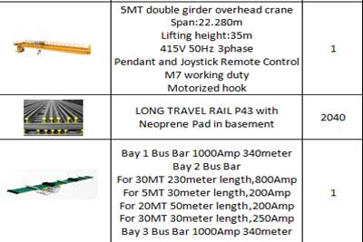 13 Sets of Overhead Cranes For Flat Rolled Steel Mill Pakistan