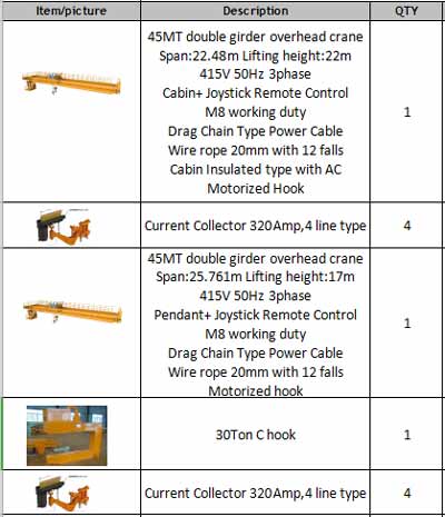 Parameters of 45 ton 30 ton overhead crane for sale Pakistan 