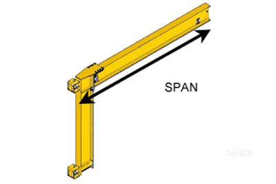 Span of wall mounted jib crane 