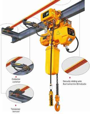 1 ton Electric Chain Hoist with Motorized Trolley 