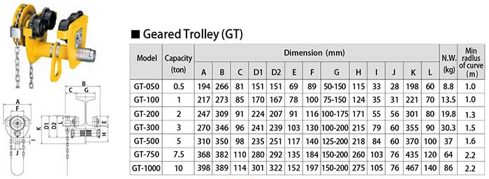 Geared manual trolley specifications for your reference