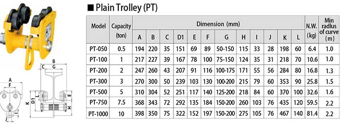 Plain manual trolley specifications