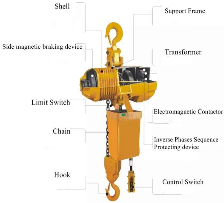 hook mounted electric chain block main parts and components