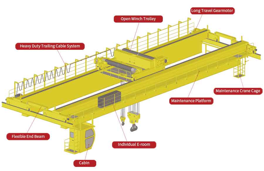 structure of double girder overhead crane 25 ton with open winch trolley 