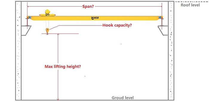 Factors to Consider When Customizing Your Overhead Crane