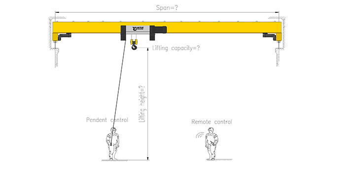 get your customized overhead crane 