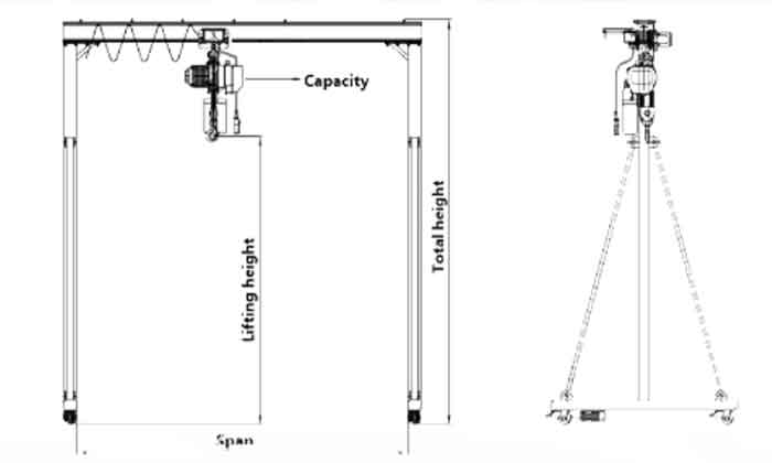 Portable A frame gantry crane design drawing 2 ton 