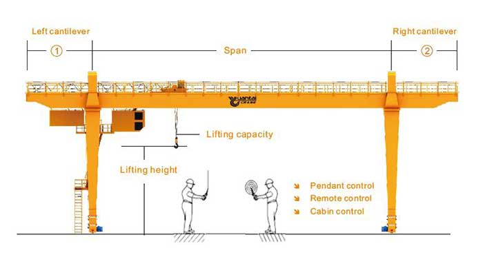 Custom gantry crane with tailored specifications