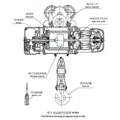 wire rope electric hoist drawing, customized for your applications