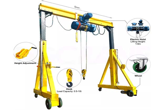 A frame gantry crane with roller design with capacity from 0.25 ton to 10 ton 