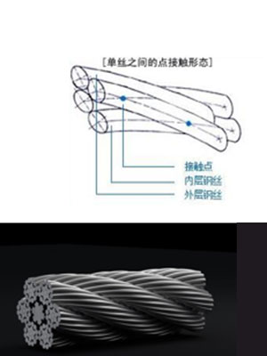 explosion proof wire rope 