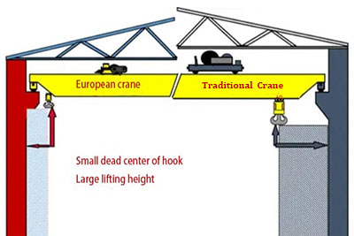 Differences of European type new overhead crane design and traditional crane design