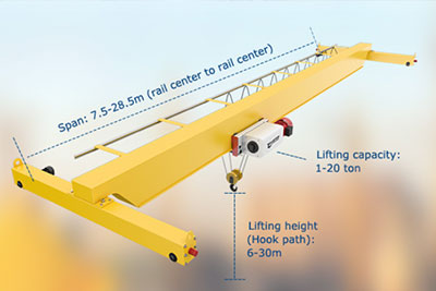 5 ton  pillar jib crane for sale Australia