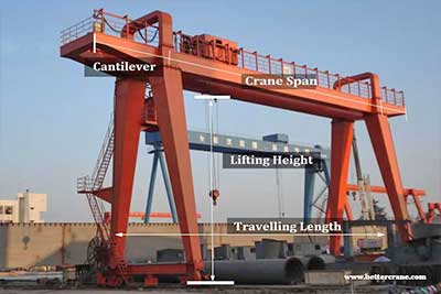 What Capacity Do You Need? All on Gantry Crane Capacity