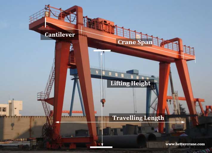  Gantry crane specification for your reference to get your custom gantry crane