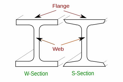 shapes of types of H beams