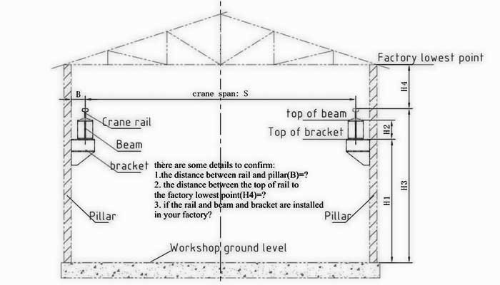 Workshop  dimensions to confirm crane specifications 