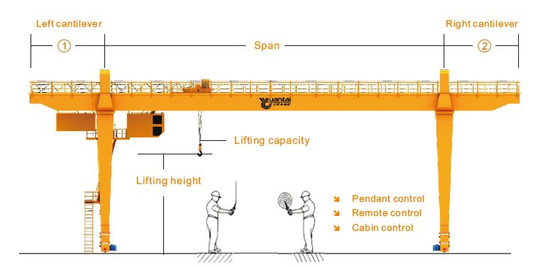 Crane specification of double girder gantry crane drawing 