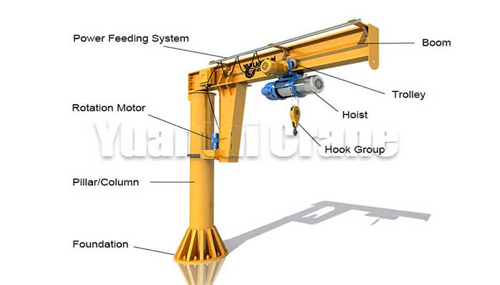 floor mounted jib crane main structrue