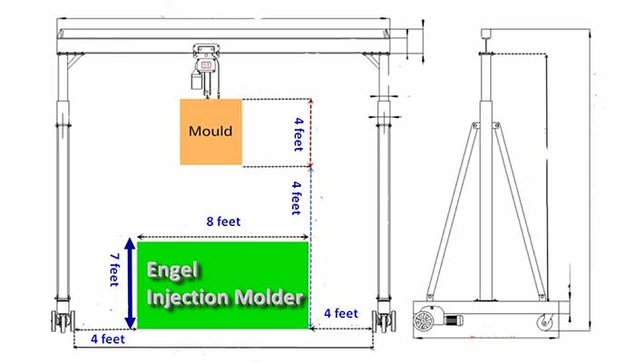 sketch of the 10 ton portable gantry crane for parameter confirmation