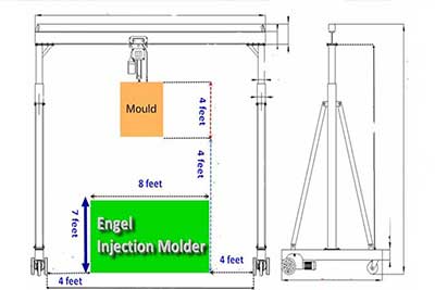 10 Ton Portable Gantry Crane for Coffee Capsules Mold Handling