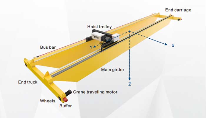overhead crane