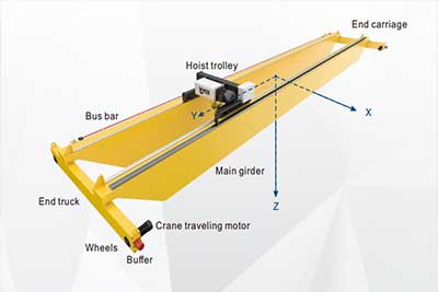 Overhead Hoist Vs. Overhead Crane | Cranes And Hoists Comparison
