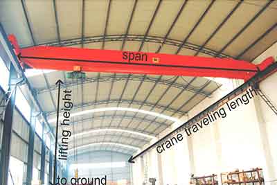 funtions of overhead cranes or hook coverages 