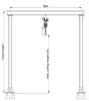 Fixed gantry crane with monorail hoist drawing