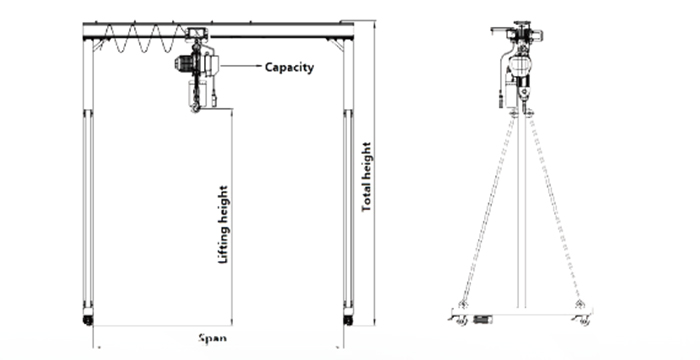 main specifications and parameters needed for gantry crane price qotation 