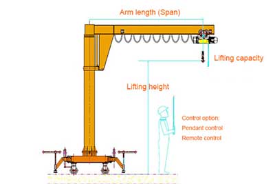 2 ton portable jib crane specification confirmation