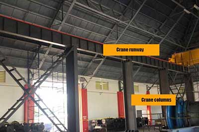 Top Running & Unerhung Bridge Crane Runways Types & Installation