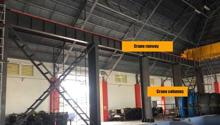 Main parts and componnets of  overhead crane runway system 