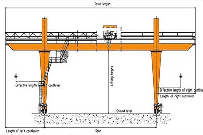 50 Ton Gantry Crane for Sale, Custom Cantilever Gantry Crane