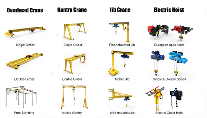 all types of overhead cranes and electrc hoists, gantry cranes, jib cranes for sale at good price