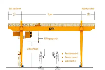 Your Essential Guide to Gantry Crane Pricing: What You Need to Know