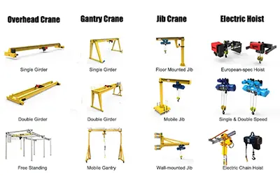 Choosing the Right Crane: A Guide to Crane Types for Automobile Industry